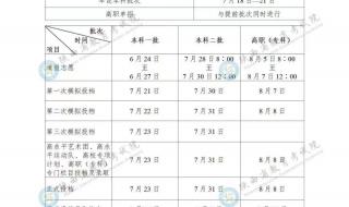 陕西省高考录取工作启动