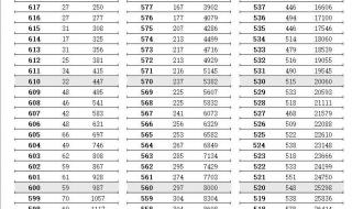 江苏高考一分一段表来了