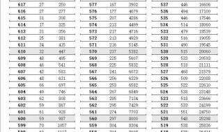 江苏高考一分一段表来了
