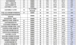 北大清华2021录取分数线